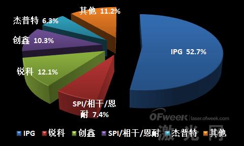 華為孟晚舟被捕事件 給激光圈帶來什么樣的啟示？