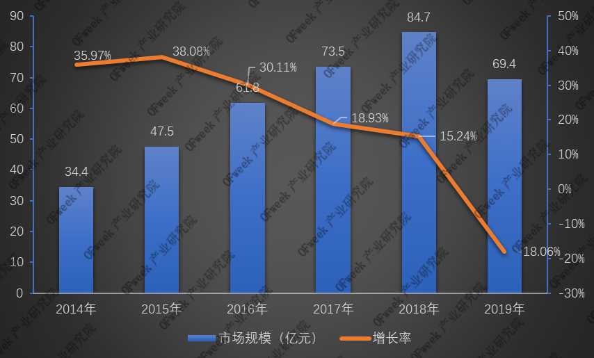 全新發(fā)布！2019年激光打標(biāo)機(jī)行業(yè)市場規(guī)模與專利數(shù)據(jù)
